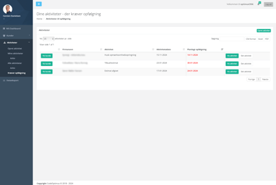 Effektivt CRM system