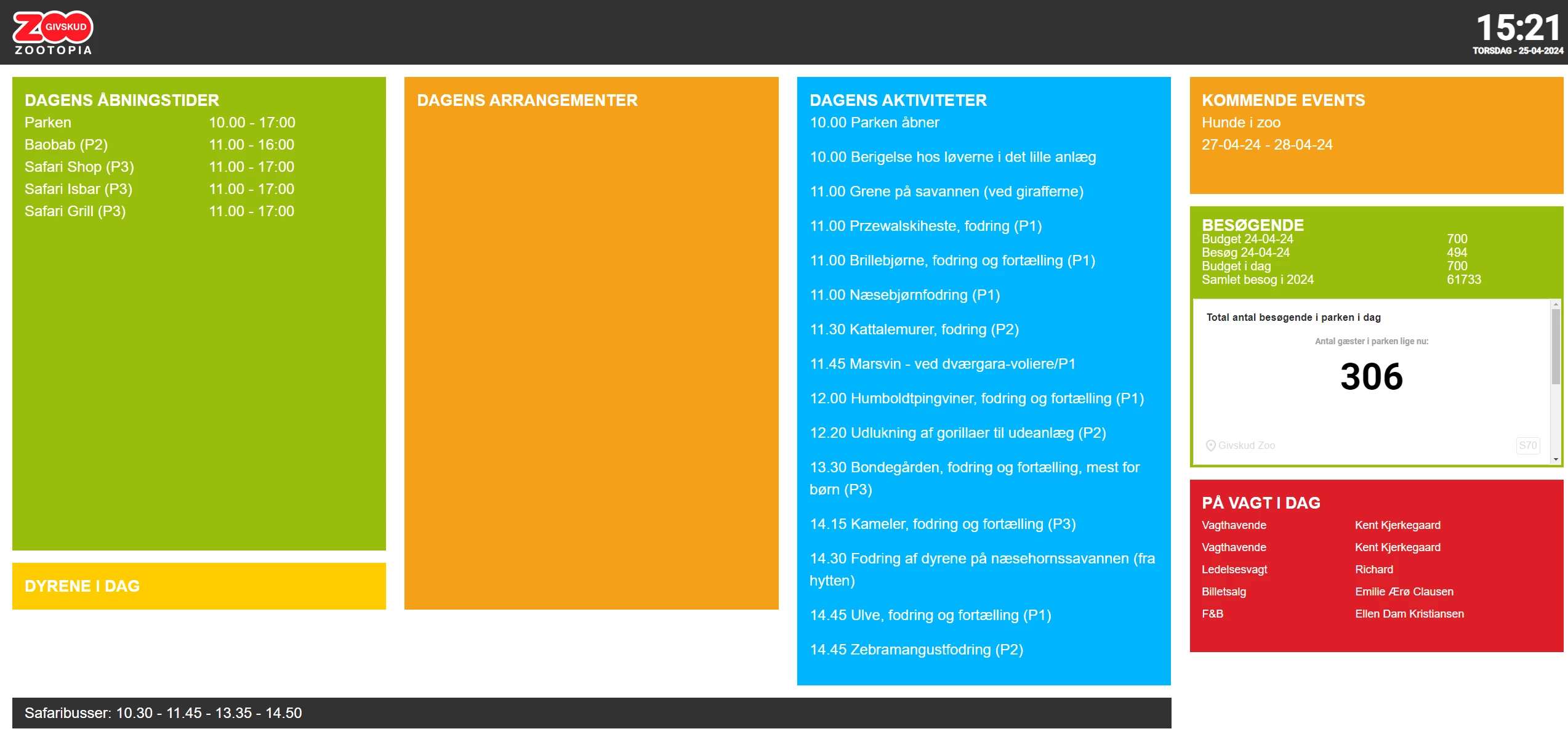 Givskud Zoo Dashboard lavet af CodeOptimus